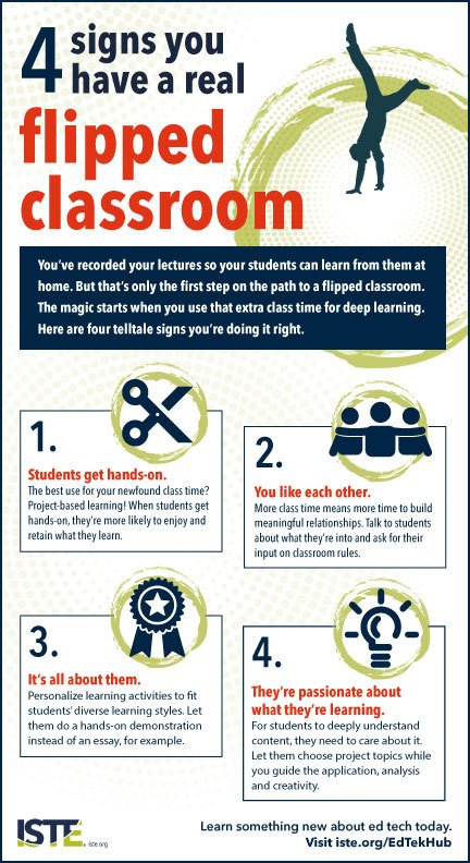 4 Signs You Have a Real Flipped Classroom Infographic