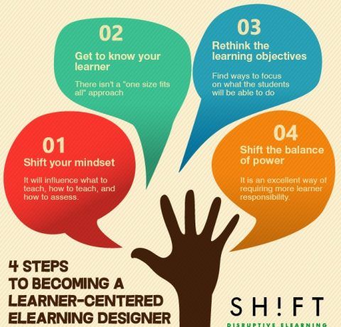 The Learner-Centered eLearning Professional Infographic