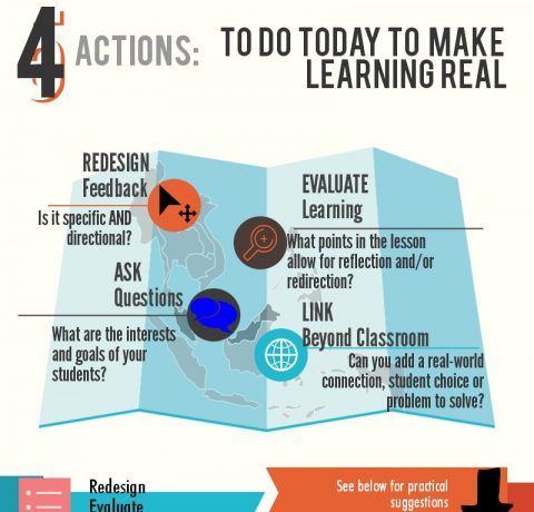 Steps to Real Learning Infographic