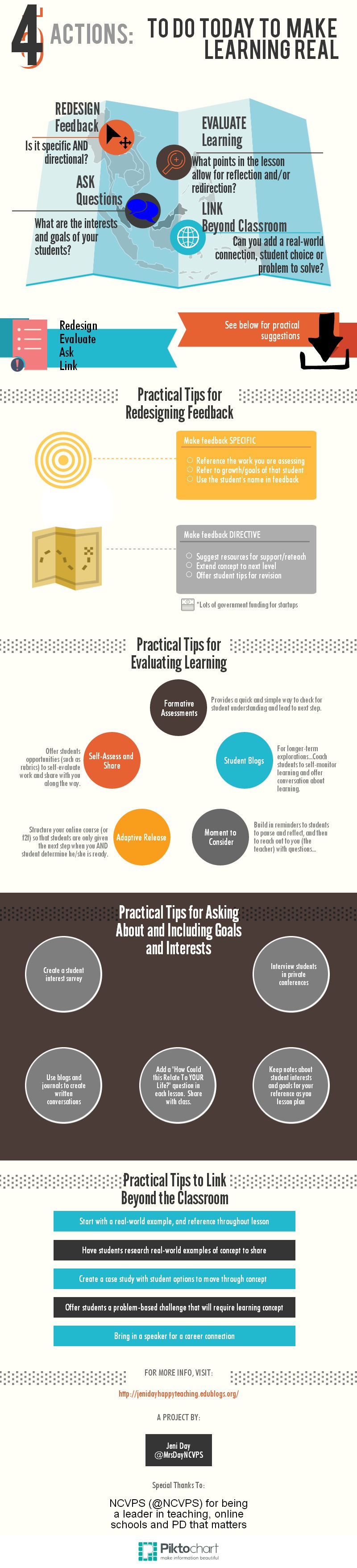 4 Steps to Real Learning Infographic