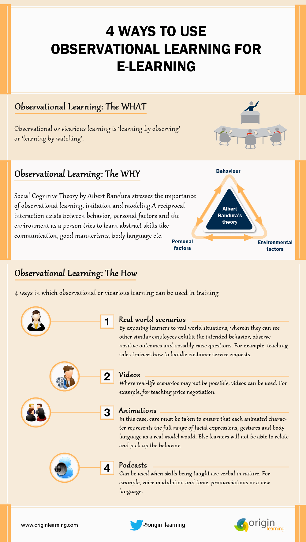 4 Ways to Use Observational Learning for eLearning Infographic
