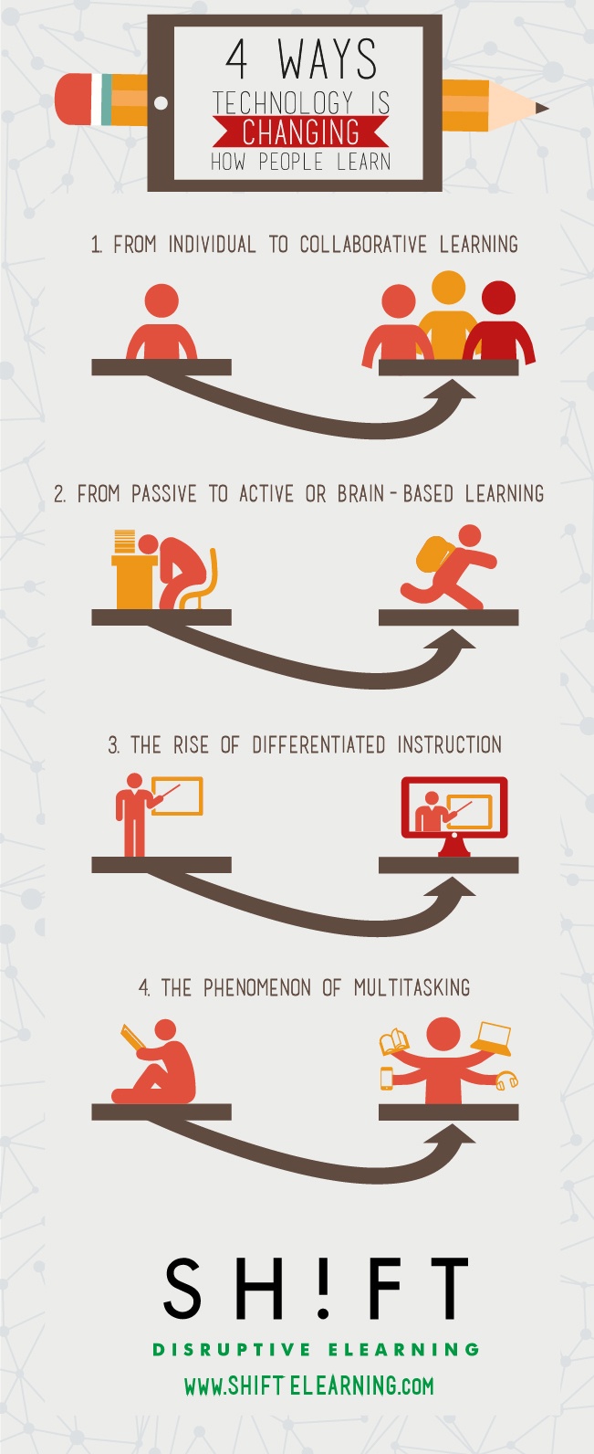 4 Ways Educational Technology Is Changing How People Learn Infographic