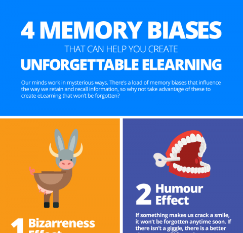 Memory and Unforgettable eLearning Infographic
