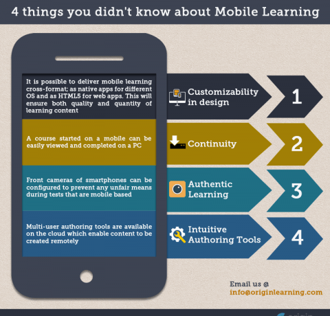 Mobile Learning Infographic: 4 Things You Didn’t Know