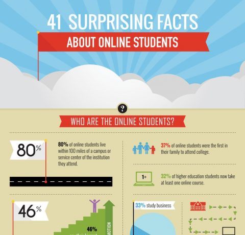 41 Facts About Online Students Infographic