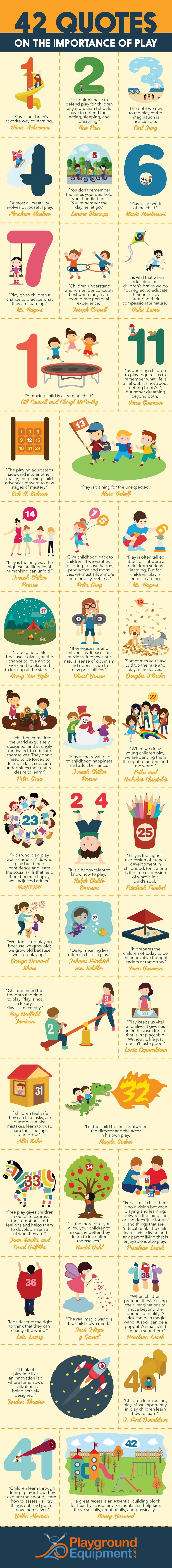 42 Quotes on the Importance of Play Infographic