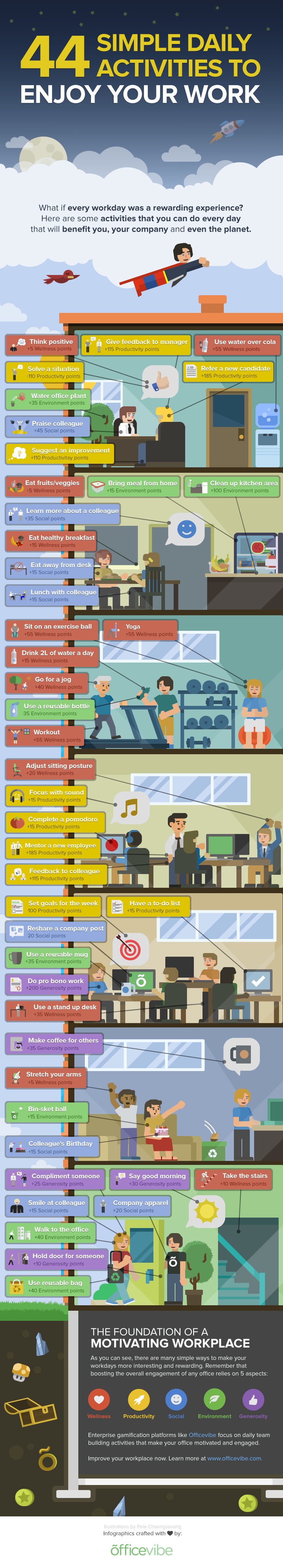 44 Team Building Activities for Work Infographic