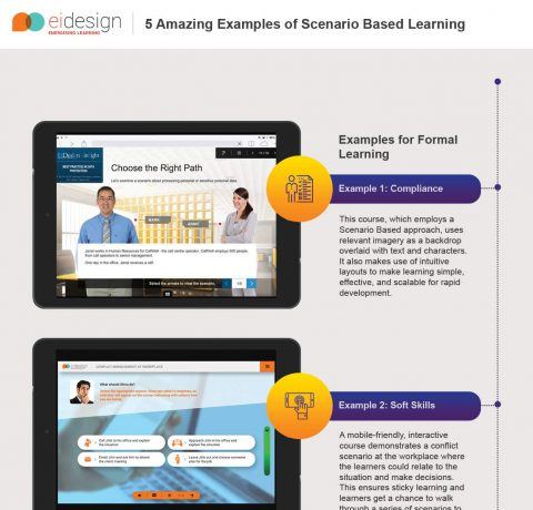 5 Amazing Examples Of Scenario Based Learning Infographic E Learning Infographics