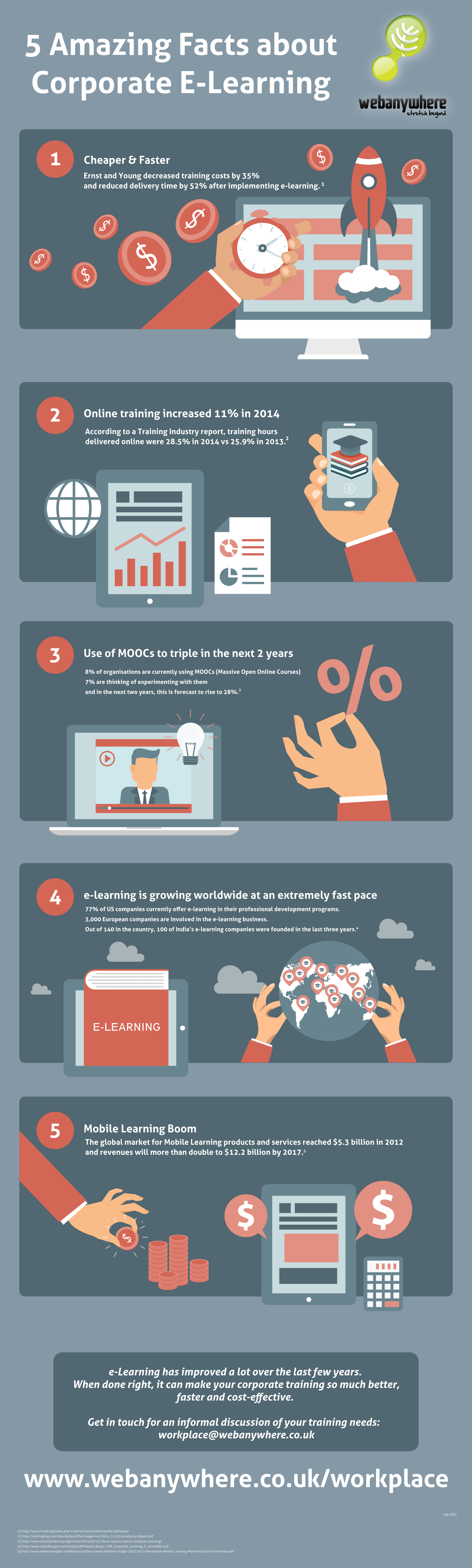 5 Amazing Facts about Corporate eLearning Infographic