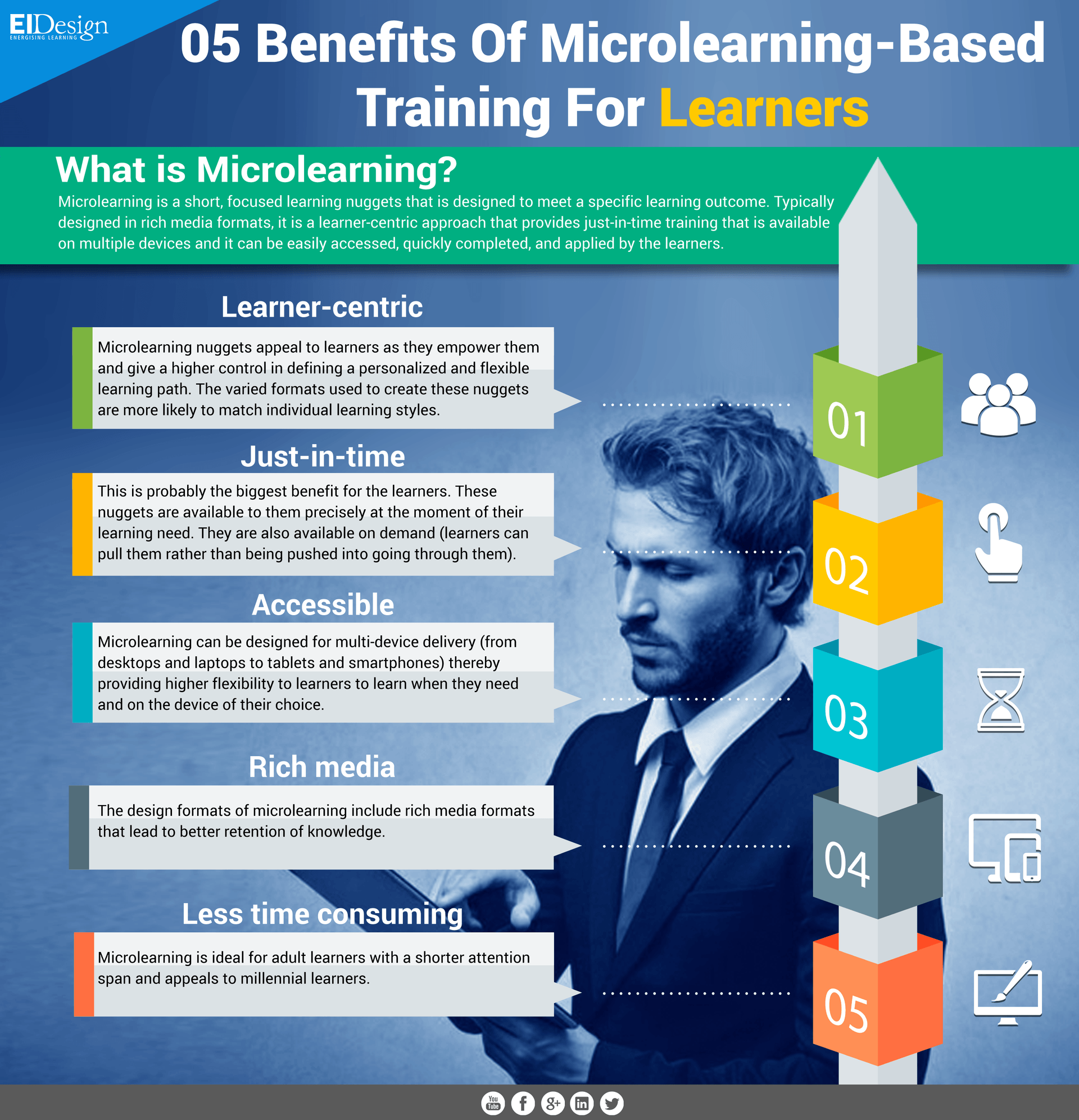5 Benefits of Microlearning Based Training for Learners Infographic