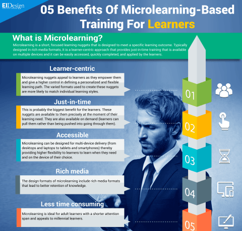 5 Benefits Of Microlearning Based Training For Learners Infographic
