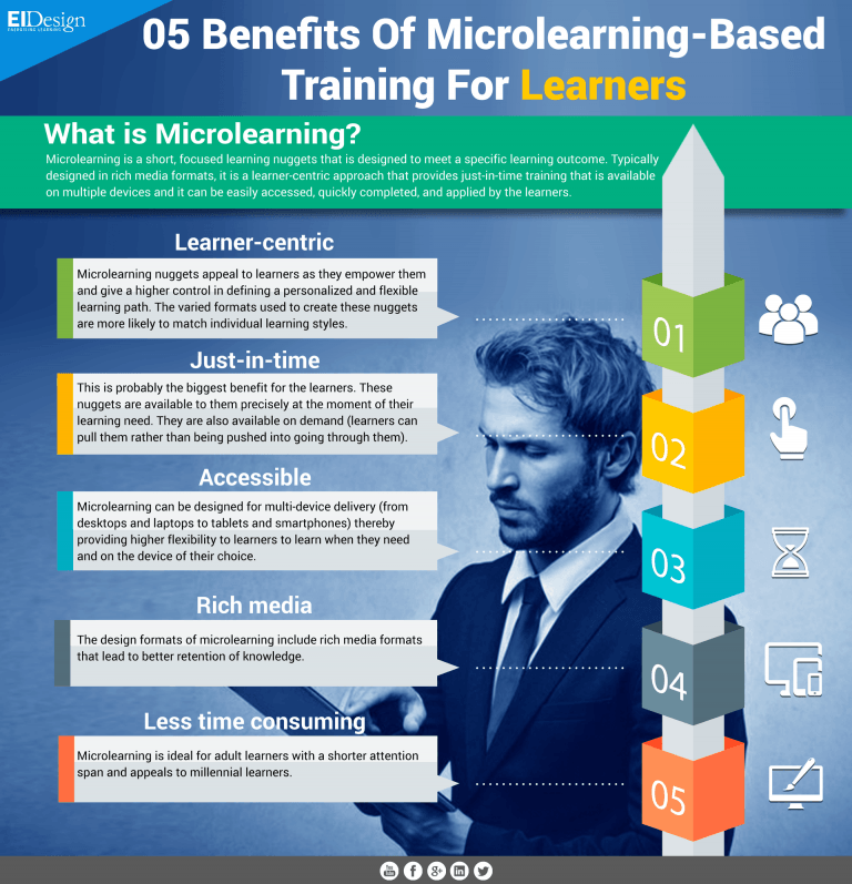 5 Benefits Of Microlearning Based Training For Learners Infographic - E ...