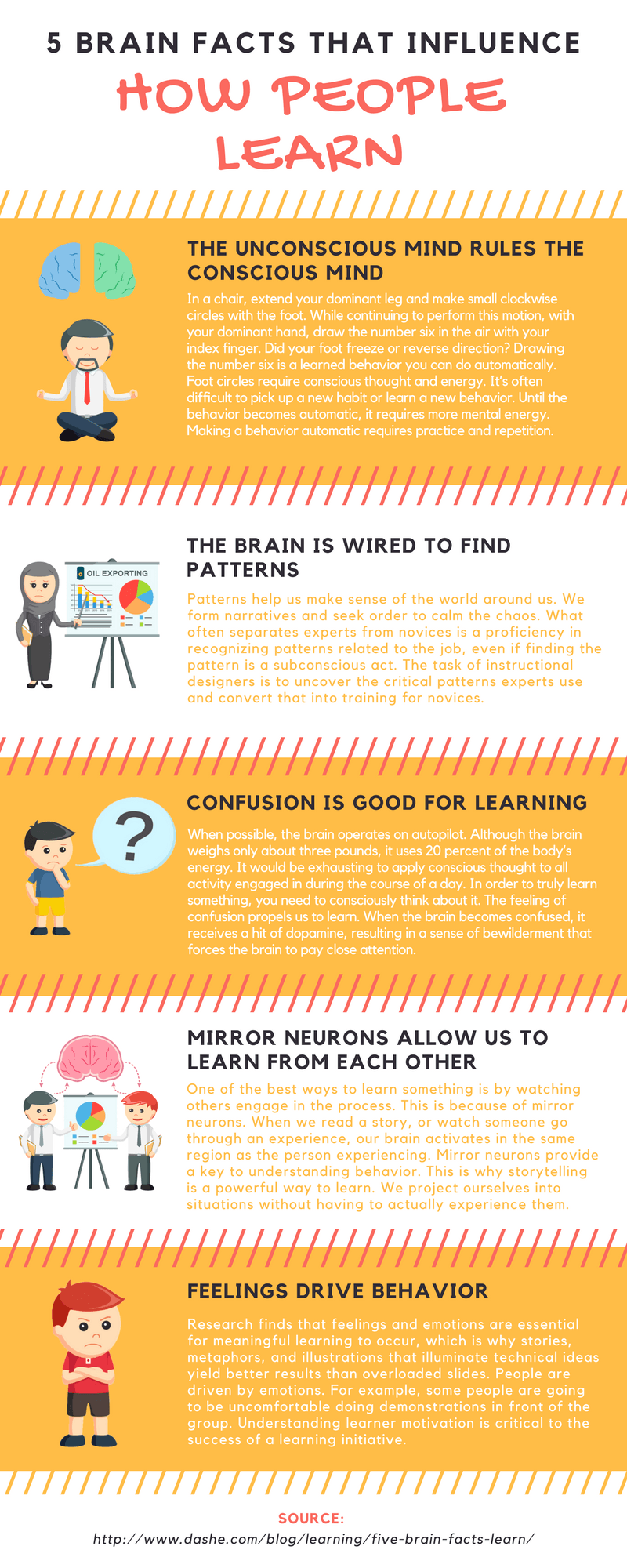 5 Brain Facts That Influence How People Learn Infographic