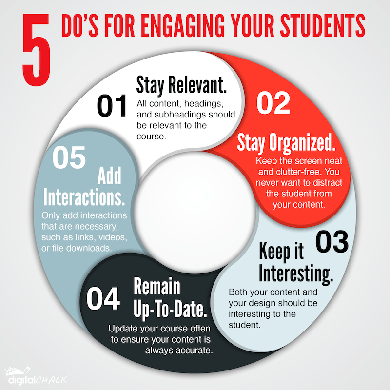 Engaging Students in eLearning Infographic