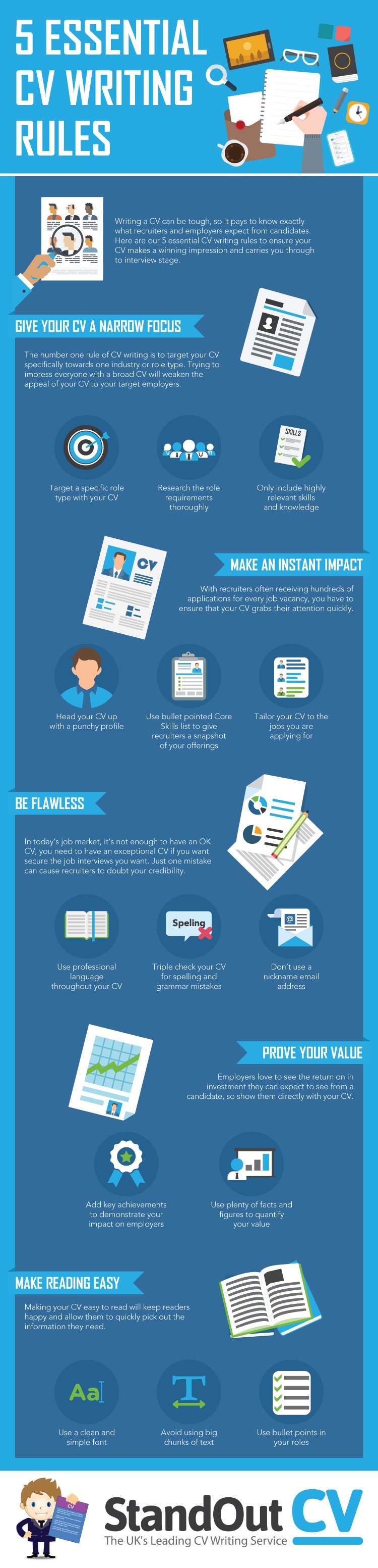 5 Essential CV Writing Rules Infographic