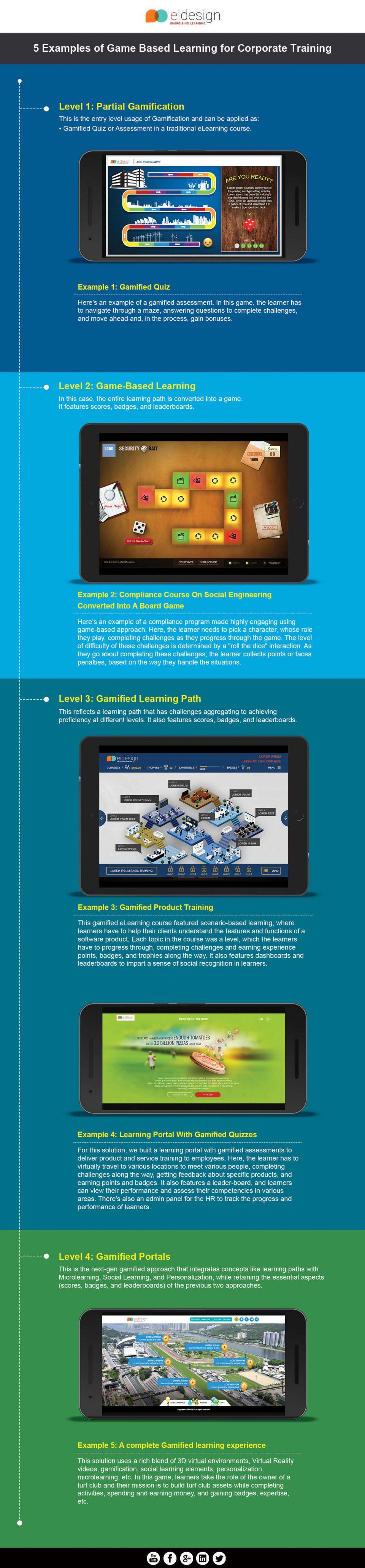 5 Examples Of Game Based Learning For Corporate Training - e-Learning  Infographics