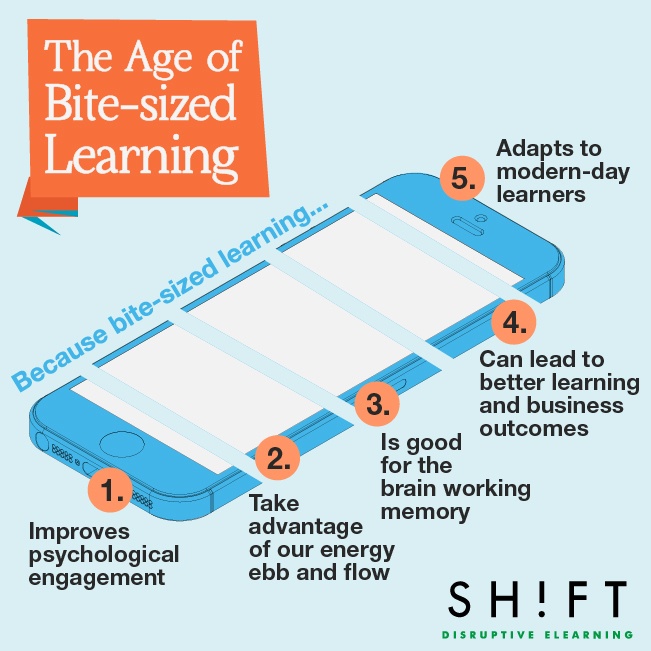5 Important Reasons To Create Bit-sized Learning Infographic
