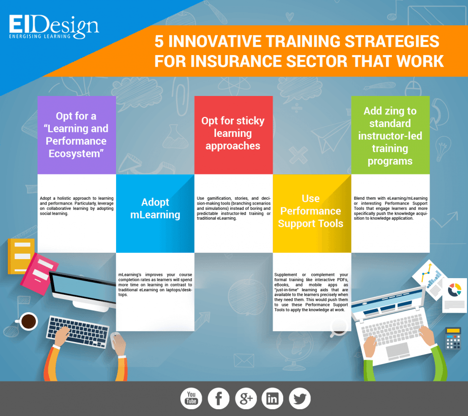 5 Innovative Training Strategies for Insurance Sector that Work Infographic