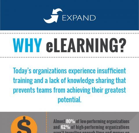 5 Reasons to Embrace eLearning Infographic