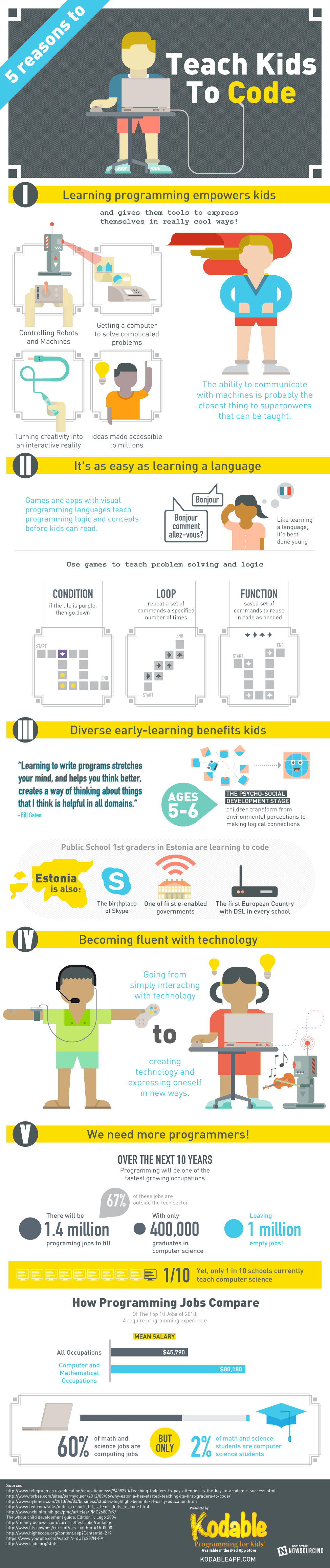 5 Reasons to Teach Kids to Code Infographic