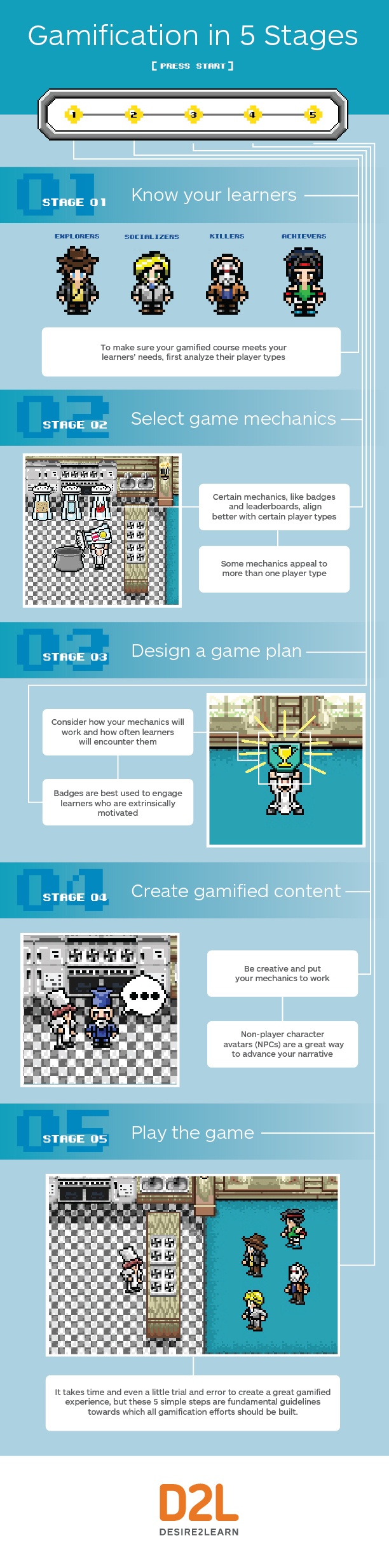 5 Stages to Gamification Infographic