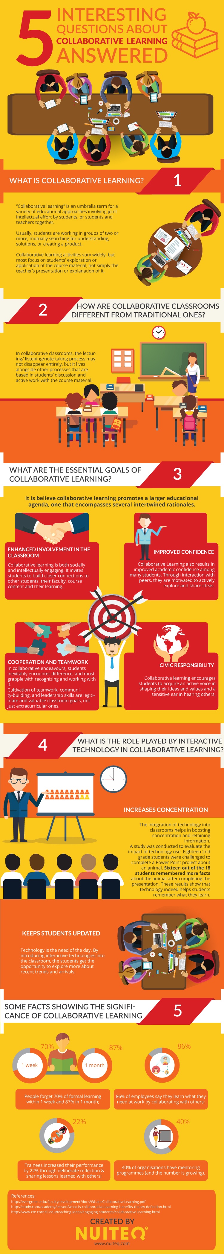 Questions and Answers about Collaborative Learning Infographic