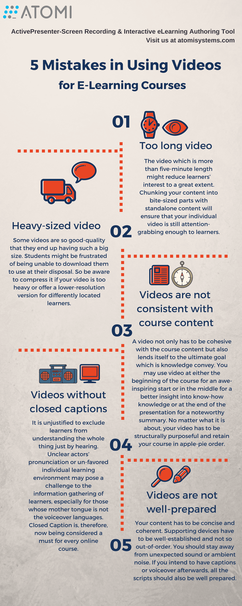 Infographic that outlines the 5 most common mistakes in using videos for eLearning courses