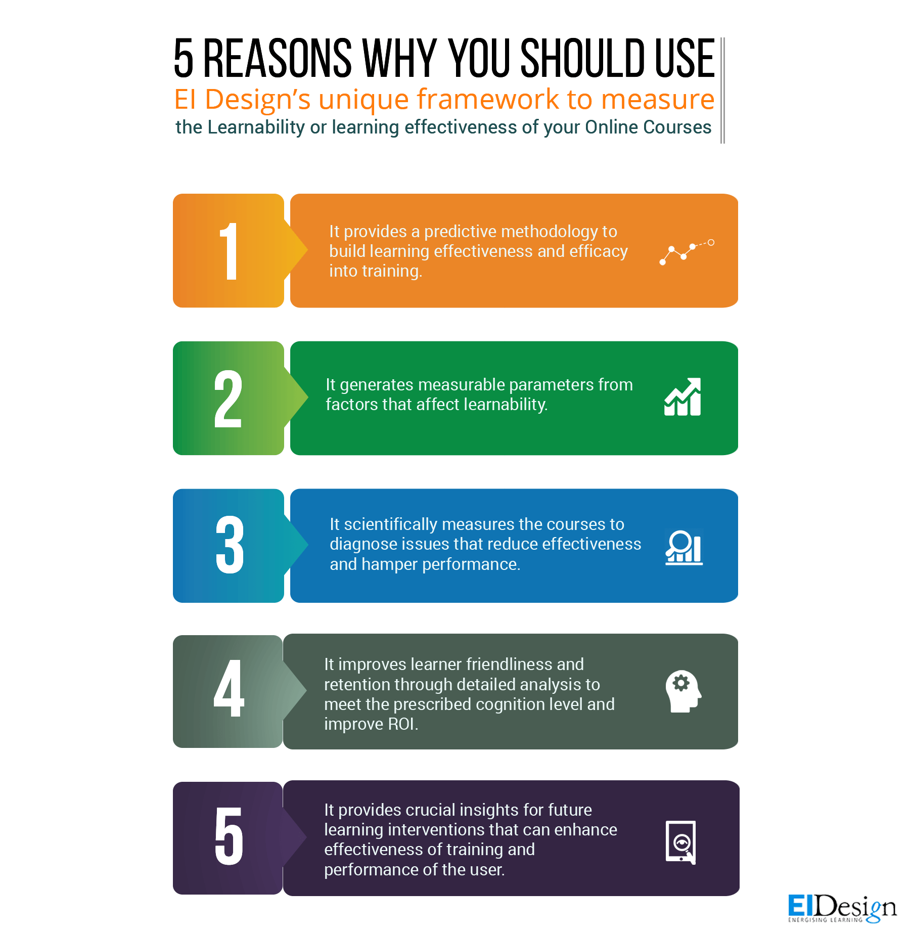 5 Reasons Why You Should Use EI Design’s Unique Framework To Measure The Learnability Infographic