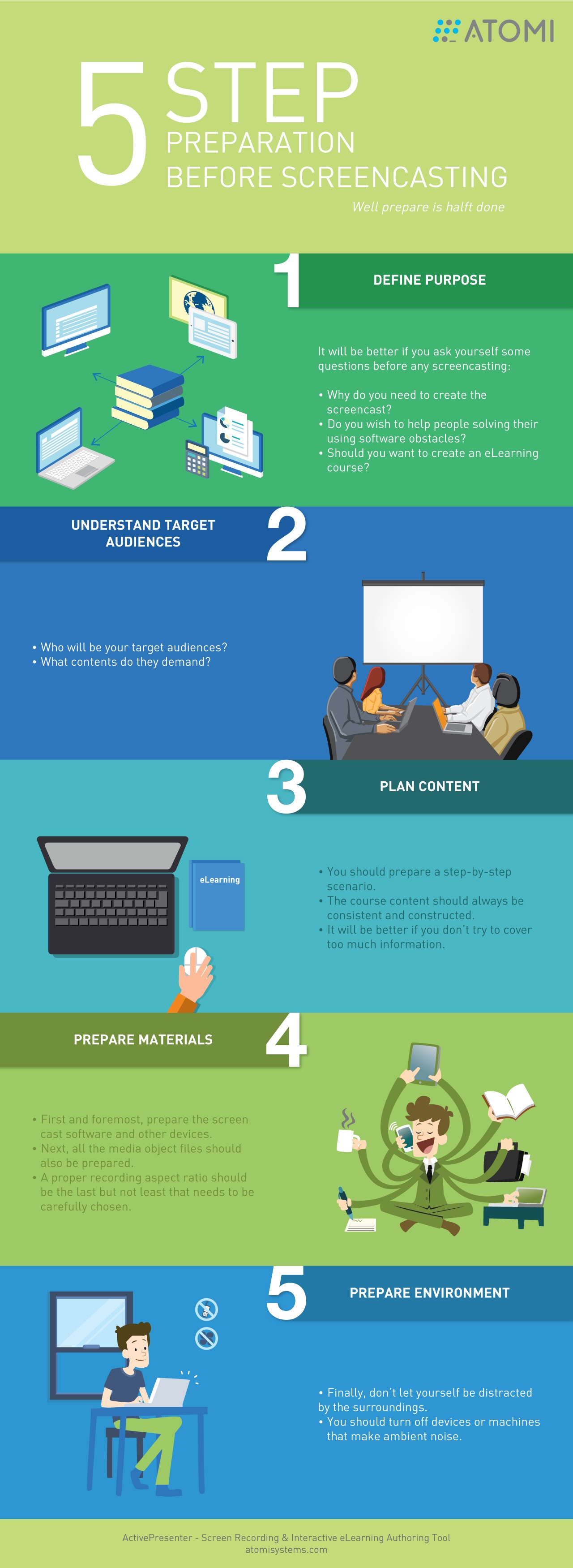 5 Step Preparation Before a Screencast Infographic