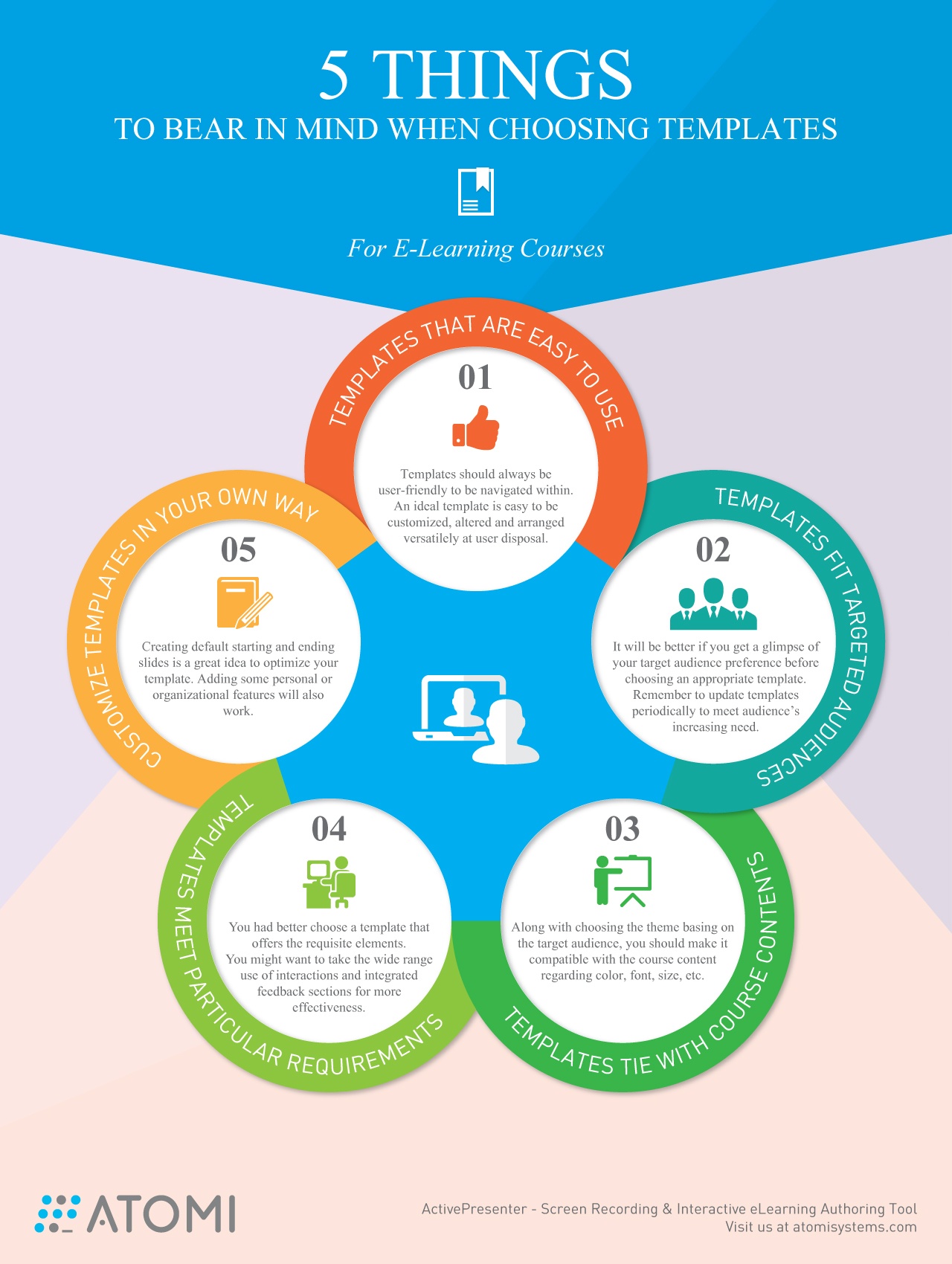 Choosing Templates for eLearning Courses Infographic