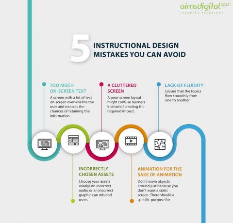 5 Instructional Design Mistakes You Can Avoid Infographic