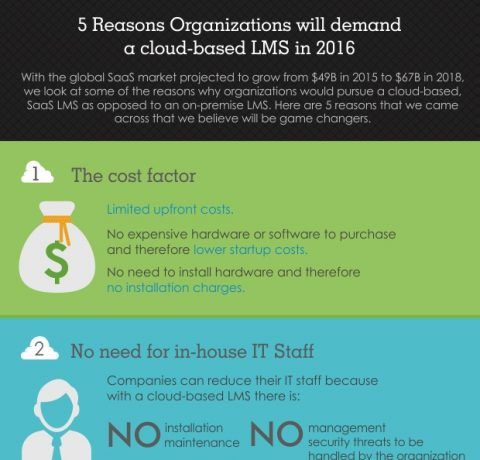5 Reasons Organizations Will Demand a Cloud-Based LMS in 2016 Infographic