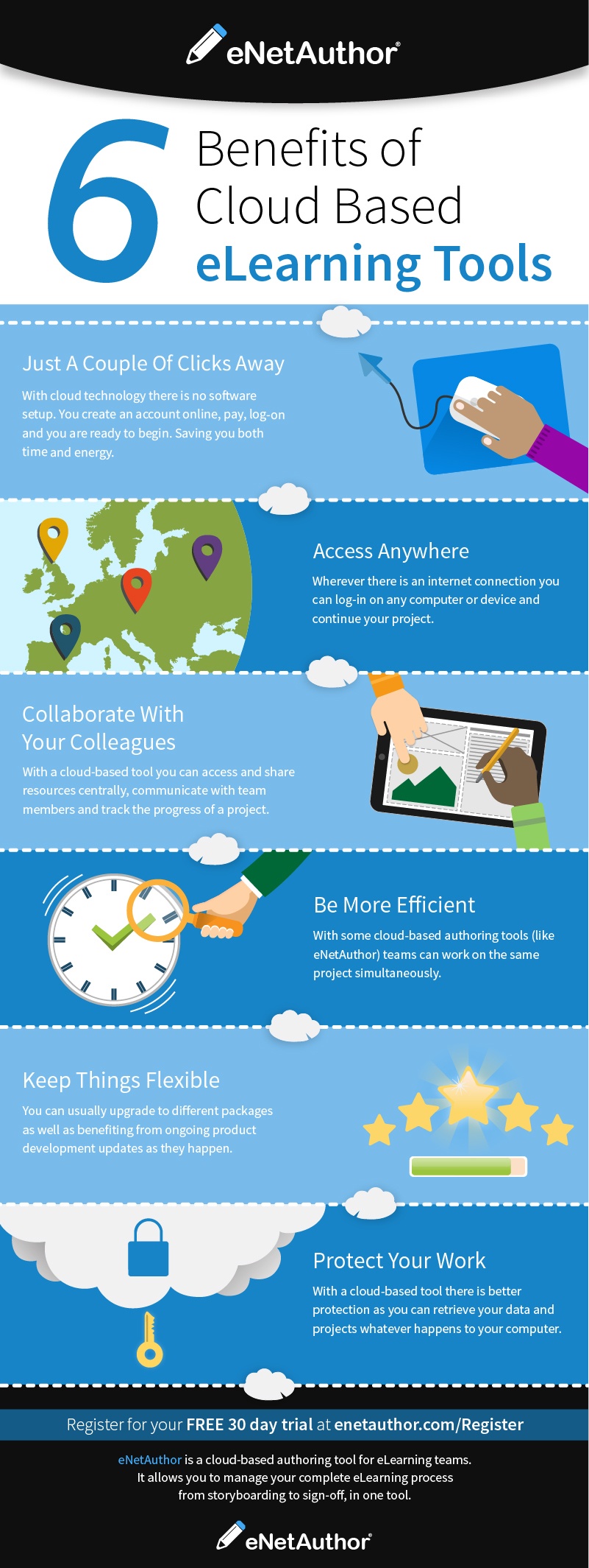 6 Benefits Of Cloud Based eLearning Authoring Tools Infographic