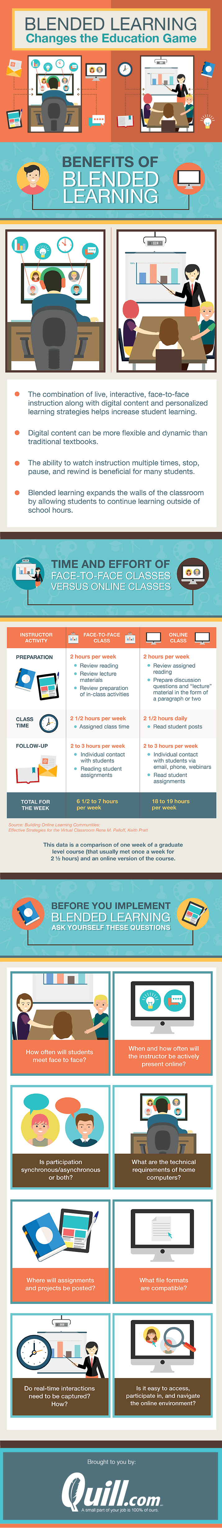 6 Common Misconceptions About Blended Learning Infographic
