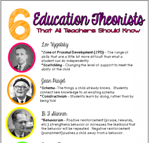 6 Education Theorists All Teachers Should Know Infographic