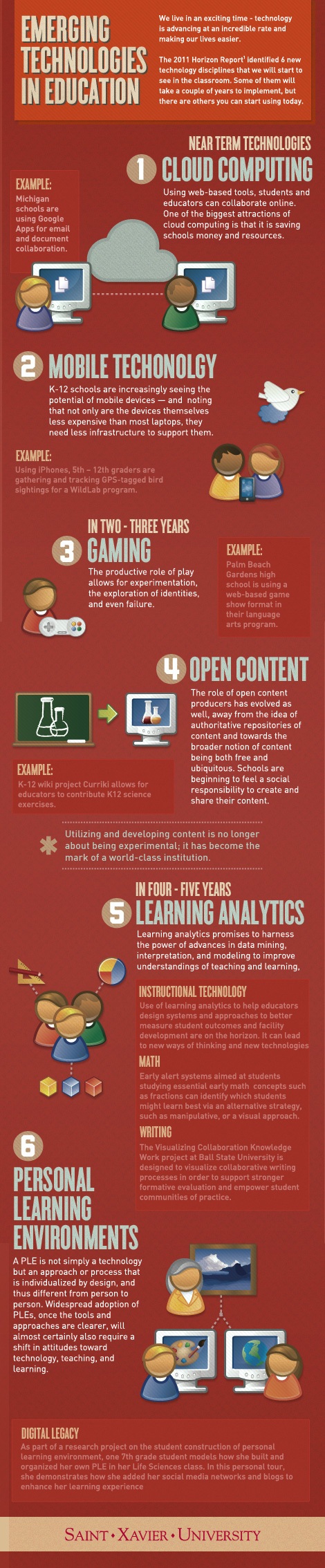 6 Emerging Educational Technologies Infographic