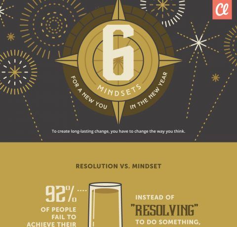 6 Mindsets for a New You in the New Year Infographic
