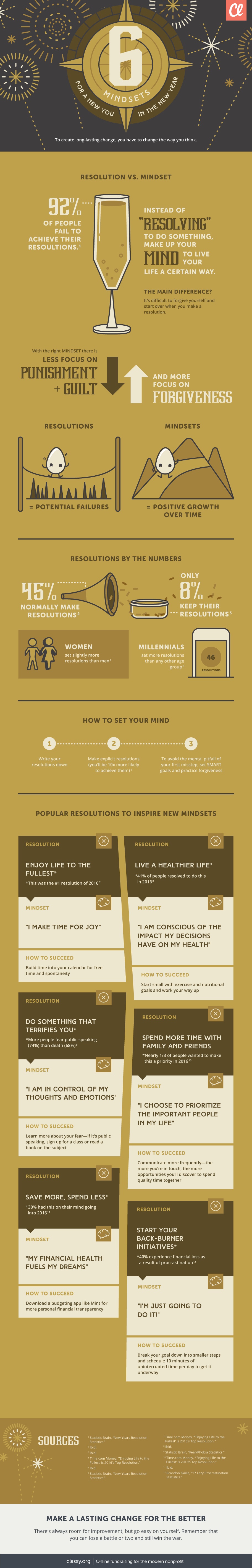 6 Mindsets for a New You in the New Year Infographic