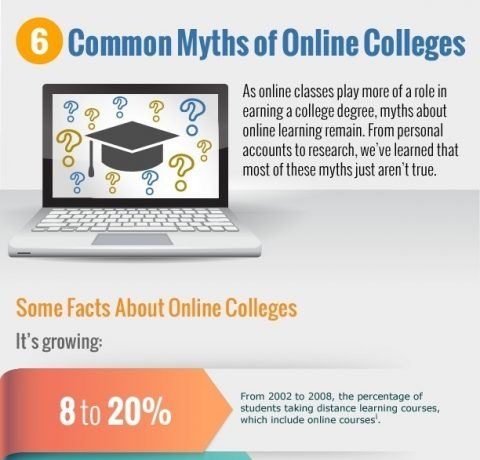 6 Myths of Online Colleges Infographic
