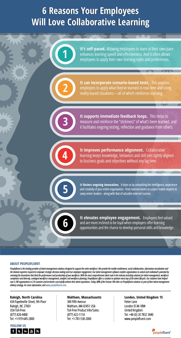 6 Reasons Your Employees will Love Collaborative Learning Infographic