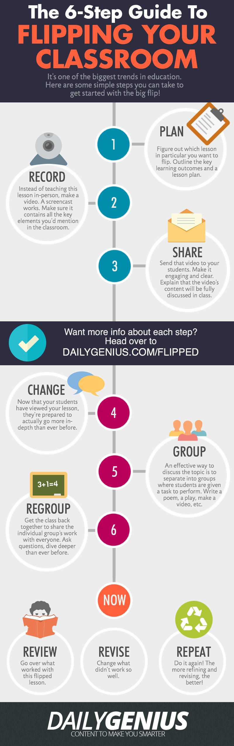 6 Steps to Flipping A Classroom Infographic
