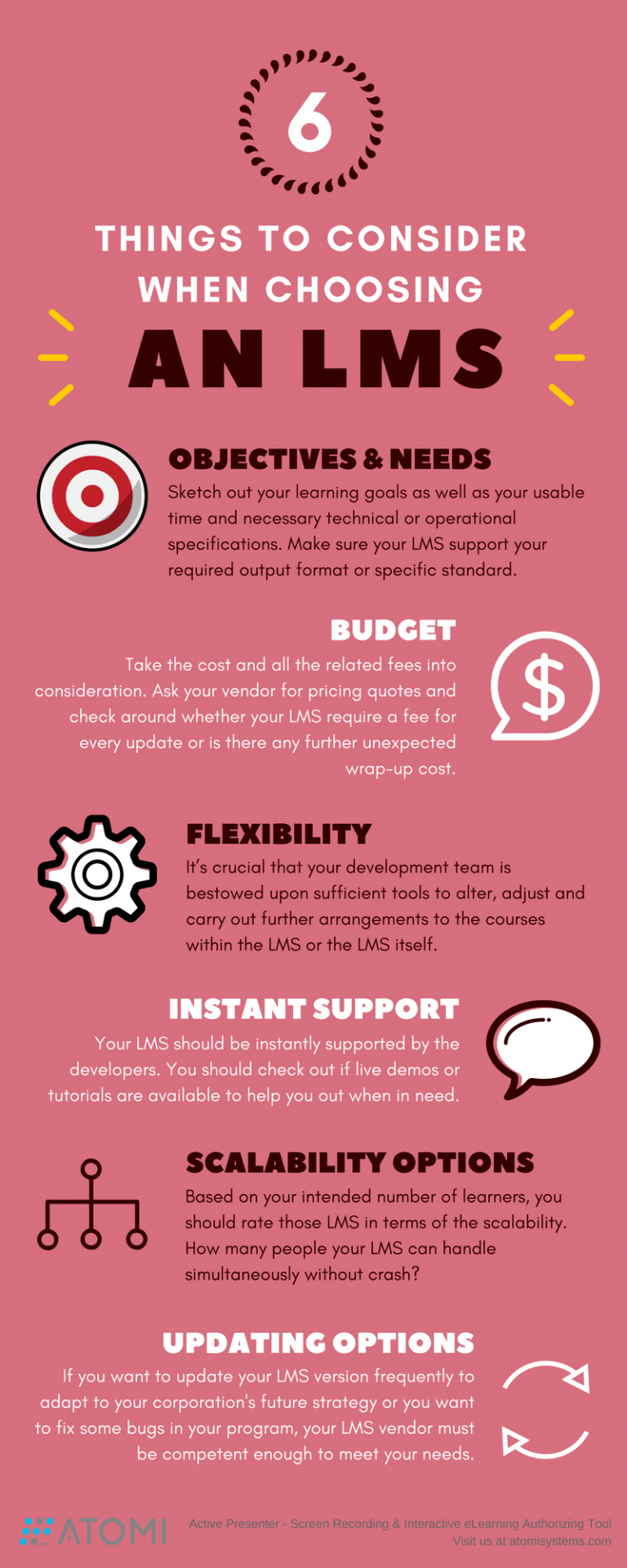 6 Things to Bear in Mind When Choosing an LMS Infographic eLearning