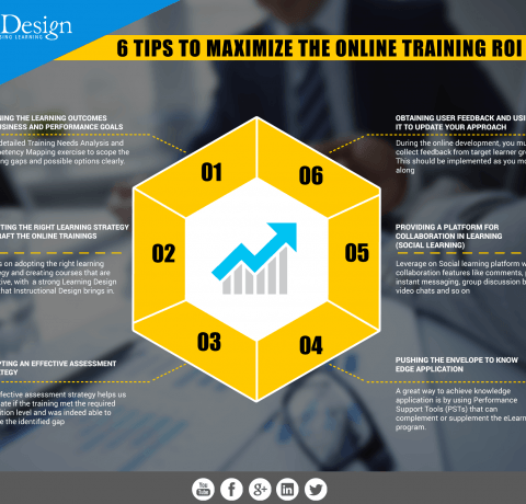 6 Tips To Maximize The Online Training ROI Infographic