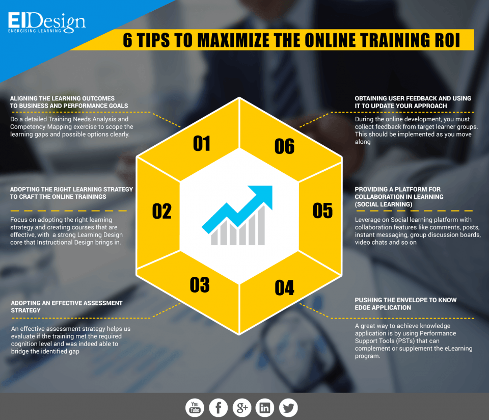 6 Tips To Maximize The Online Training ROI Infographic