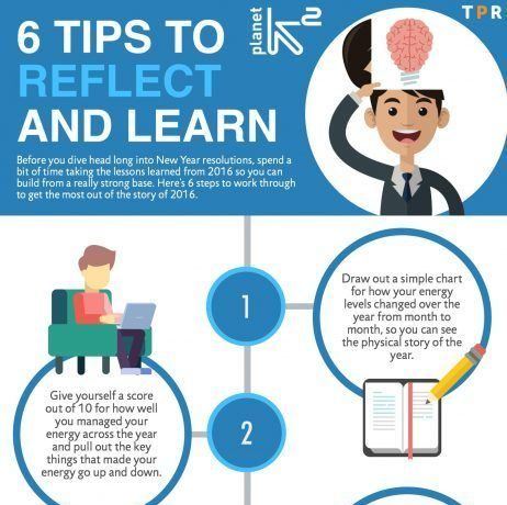 6 Tips to Reflect and Learn Infographic