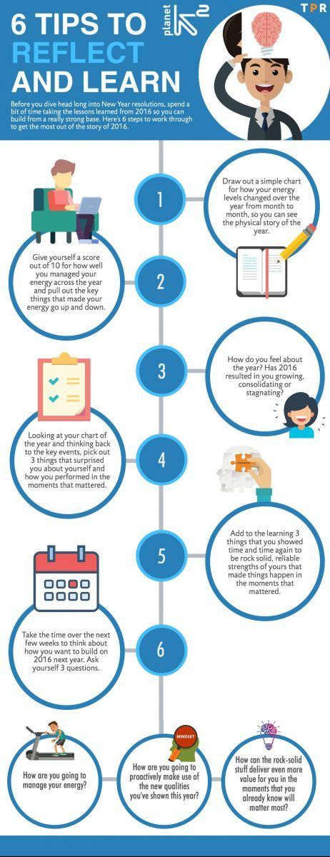 6 Tips to Reflect and Learn Infographic