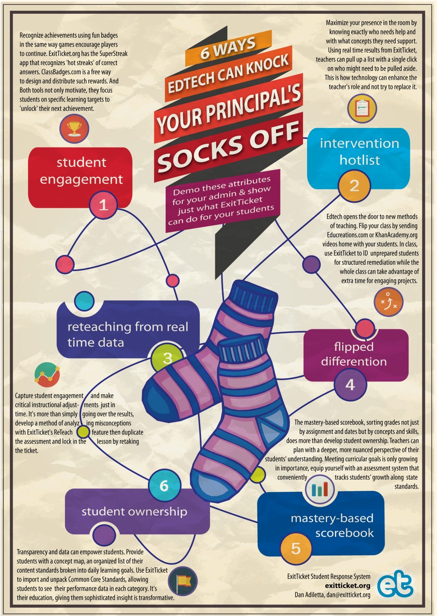 6 Ways EdTech Can Knock Your Principal's Socks Off Infographic