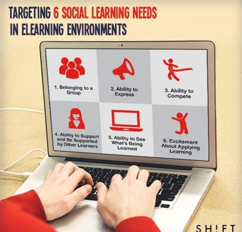 The 6 Social Learning Needs in eLearning Environments Infographic