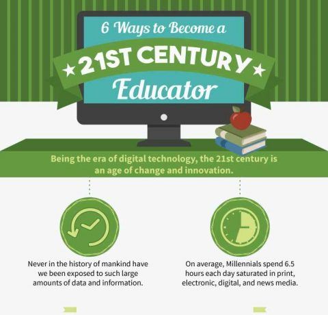 6 Ways to Become a 21st Century Teacher Infographic