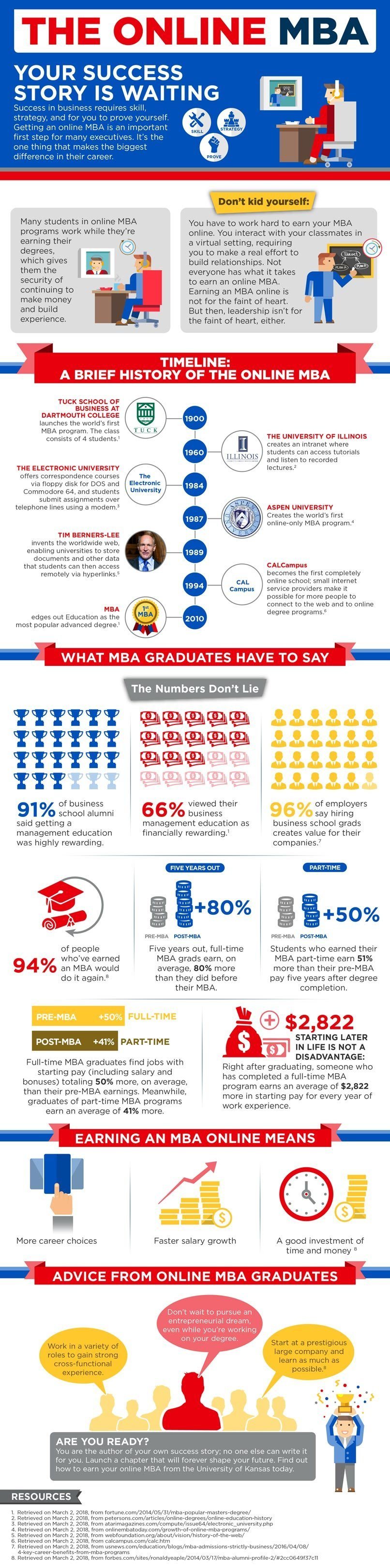 Define Your Success With An Online MBA | KU School Of Business Infographic
